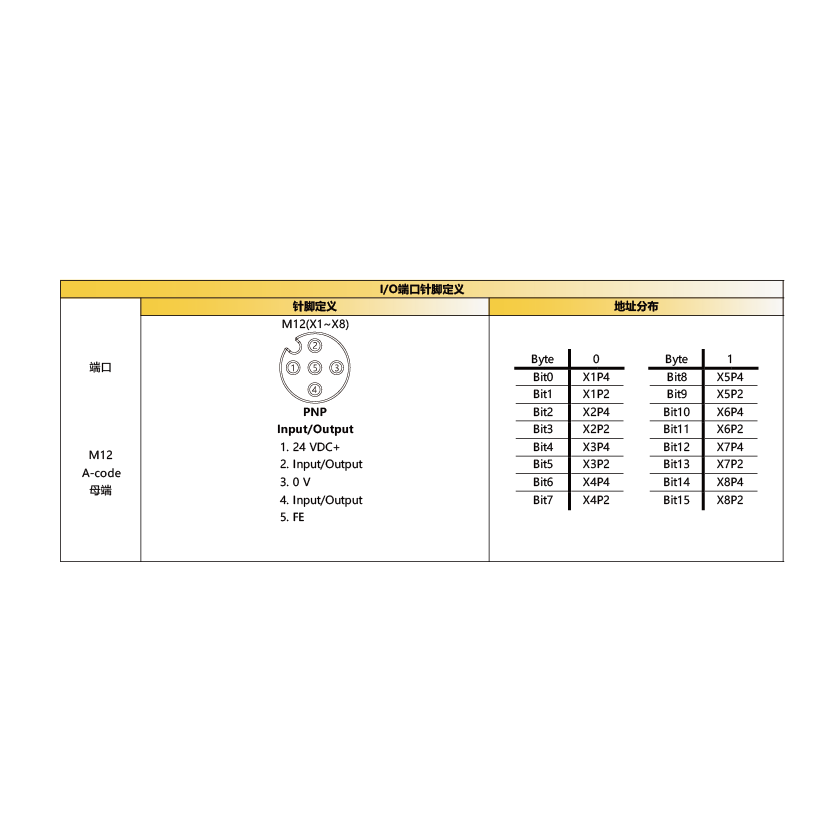 MT67ML-EC-DIO16P-0.5A